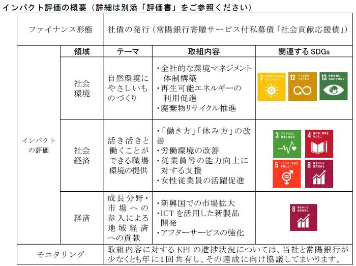 20220701_「ポジティブ・インパクト・ファイナンス」の契約締結について_株式会社諸岡